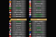 外国人「死の組ができる」日本代表はポット2!?2026W杯ポット分け予想！【海外の反応】