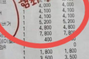 大量注文のレシートに書かれた「ハンバーガー何個食べる？」、韓国で“冗談か失礼か”意見割れる