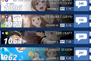 【海外の反応】2019年夏アニメ人気ランキングTOP15【第三週目】