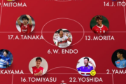 外国人「日本代表のベストメンバー11人を教えて！」【海外の反応】