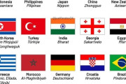 外国人「ニッポンみたいに英語と国名が違う例を集めてみた」