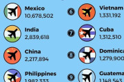 韓国人「現在の米国の移民者の国別ランキングがこちらですね」日本は？→「韓国が10位に！」　韓国の反応