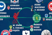 韓国人「恐ろしい」1人を除いてすべて欧州組！サッカー日本代表の“凄まじい選手層”に韓国メディア驚愕【海外の反応】