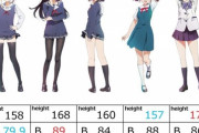 【激論】外国人「冴えカノのヒロインで最高なのって誰？」【冴えない彼女の育てかた】
