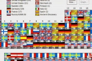 【海外の反応】元素を発見したことがない国があるらしい…