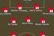 英『BBC』ユーザ選出のW杯GSベスト11に日本人4名！中国人「三笘薫は半端なかった」【海外の反応】