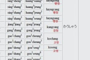 韓国人「日本語って欠落言語なのですか？」漢字を使わずひらがなだけだと全く意味が通じない日本語の実態をご覧ください　韓国の反応