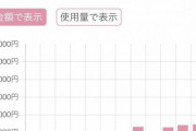 韓国人「日本の電気代の近状が悲惨すぎた件」「去年と比較しても大幅に値上がりしていますね。。」