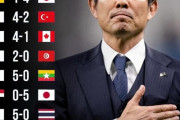 外国人「今のサッカー日本代表が連勝しまくりで強すぎる！」