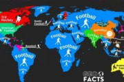 外国人「日本はまだ野球なの?」世界各国で一番人気のスポーツとは!?【海外の反応】