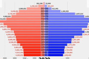 韓国人「大韓民国の人口が、5千万、4千万、3千万台を割る時期 」