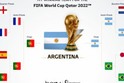 外国人「W杯の決勝トーナメントの予想をしてみようぜ！」