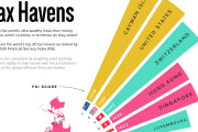 【海外の反応】これがタックスヘイブン（租税回避地）国のランキングだ⇒日本は何位？