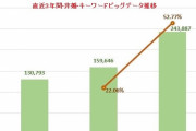 【韓国崩壊】韓国人「韓国の若い女性の間で『非婚主義』が急速に拡大！韓国の未来に暗雲が立ち込める　韓国の反応