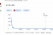 台湾人「中国のコロナの確診率はなぜあんなに低いのですか？」