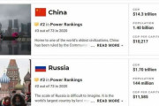 韓国人「誇らしい！」韓国が国家パワーランキングで世界8位！アノ国は5位、韓国の8位が凄い理由がコチラ‥　韓国の反応