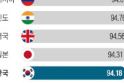 韓国人「世界で最も影響力の国ランキングで衝撃的な結果！日本がフランスを抜いて驚きの順位に‥」→「予想外の結果（ﾌﾞﾙﾌﾞﾙ」