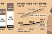 韓国人「17億ウォンのマンション持ちも基礎年金受給対象？おかしいだろ！」政府の基礎年金改革案に物議