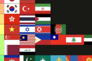 【海外の反応】世界的影響力と歴史的貢献という点でアジアの国をランキングしてみた！