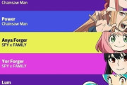 韓国人「 スペイン人が選んだ『花嫁にしたい日本のアニメキャラクターランキング』がこちらです‥（ﾌﾞﾙﾌﾞﾙ」　韓国の反応