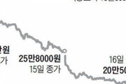 韓国人「BTS所属事務所の株価暴落で家庭崩壊‥」個人投資家「ビッグヒット株のため離婚の危機」　韓国の反応