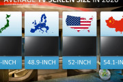 日本人のテレビのサイズ、欧米や中国よりも一回り小さかった