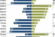 海外「世界各国の中国と習近平への好感度(2024年のデータ)」