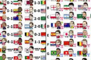中国人「さすが漫画大国だ」日本の漫画家が描いたW杯試合結果イラストに中国感嘆