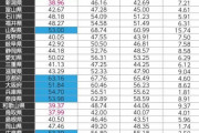 韓国人「日本の大学進学率が低すぎる‥県によっては進学率30％代の県も」→「ある意味羨ましいですね」　韓国の反応