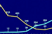 【お家芸】韓国政府、コロナ感染グラフの歪曲が発覚＝韓国の反応