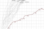 海外「なぜスイスは日本より医療に金をかけているのに平均寿命が低いんだ？」