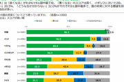 努力してもムダだ ... 日本の青年、絶望の理由
