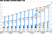 中国人「日本の空き家増加速度がヤバいことに…困ったらいつでも呼んでくれ」　中国の反応