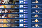 【海外の反応】2019年秋アニメ人気ランキングTOP15【第四週目】
