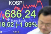 韓国株を13.5兆ウォン売り越した外国人投資家…史上最大の韓国売り＝韓国の反応