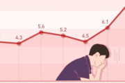 【韓国経済崩壊】韓国人「これが国か？」韓国6月の経済苦痛指数が歴代最悪に‥高騰する物価に厳しくなる人生　韓国の反応