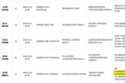 韓国人「盧武鉉の名前は使うのに、尹錫悦の名前は使わない…」教育監候補たちの経歴アピールが話題に