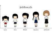 日本人が描いた「タイの女子高生イラスト」を見たタイ人の反応