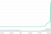 開発者はトンズラ！韓国発の大ヒットドラマをテーマにした仮想通貨が0ドルに暴落！（海外の反応）