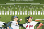 【悲報】これでは日本に勝てるスポーツはサッカーだけ？その未来が心配