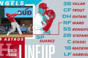 海外の反応 大谷翔平、タイムリー！なおチームはサヨナラ負け（20三振）珍プレー動画あり