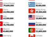 【海外の反応】観光客が最も訪れる国ランキングが発表されたぞ！