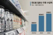 韓国人「韓国で空前の『日本食』ブーム！日本のお酒の輸入額が1.1億ドル突破で過去最大に‥有名ブランドも続々上陸中」→「信じられない…（ﾌﾞﾙﾌﾞﾙ」
