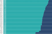 海外「日本人は外の世界がどれほど酷いか知らない」 幸せだと感じている日本人はわずか57%。30カ国中3番目の低さ