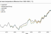 海外「気候変動は科学的な事実なのだから政治を持ち出すのをやめるべき」