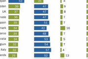 親中派「日本と韓国は現実が見えていない。中国こそ世界一の経済大国だ！」