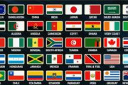 外国人「馬鹿げてる」W杯が超大規模に!?FIFA、64カ国に出場枠拡大を検討で海外反発！【海外の反応】