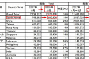 韓国人「韓国人の日本旅行を規制するべきだ！」韓国人観光客は“日本の金のなる木”韓国人が日本経済を助けている　韓国の反応