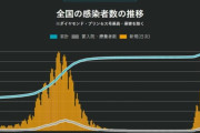 【韓国の反応】「日本、コロナ収束へ向け集団感染を強化か？」