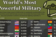 【海外の反応】これが世界の軍事力ランキングだ！⇒日本は何位？